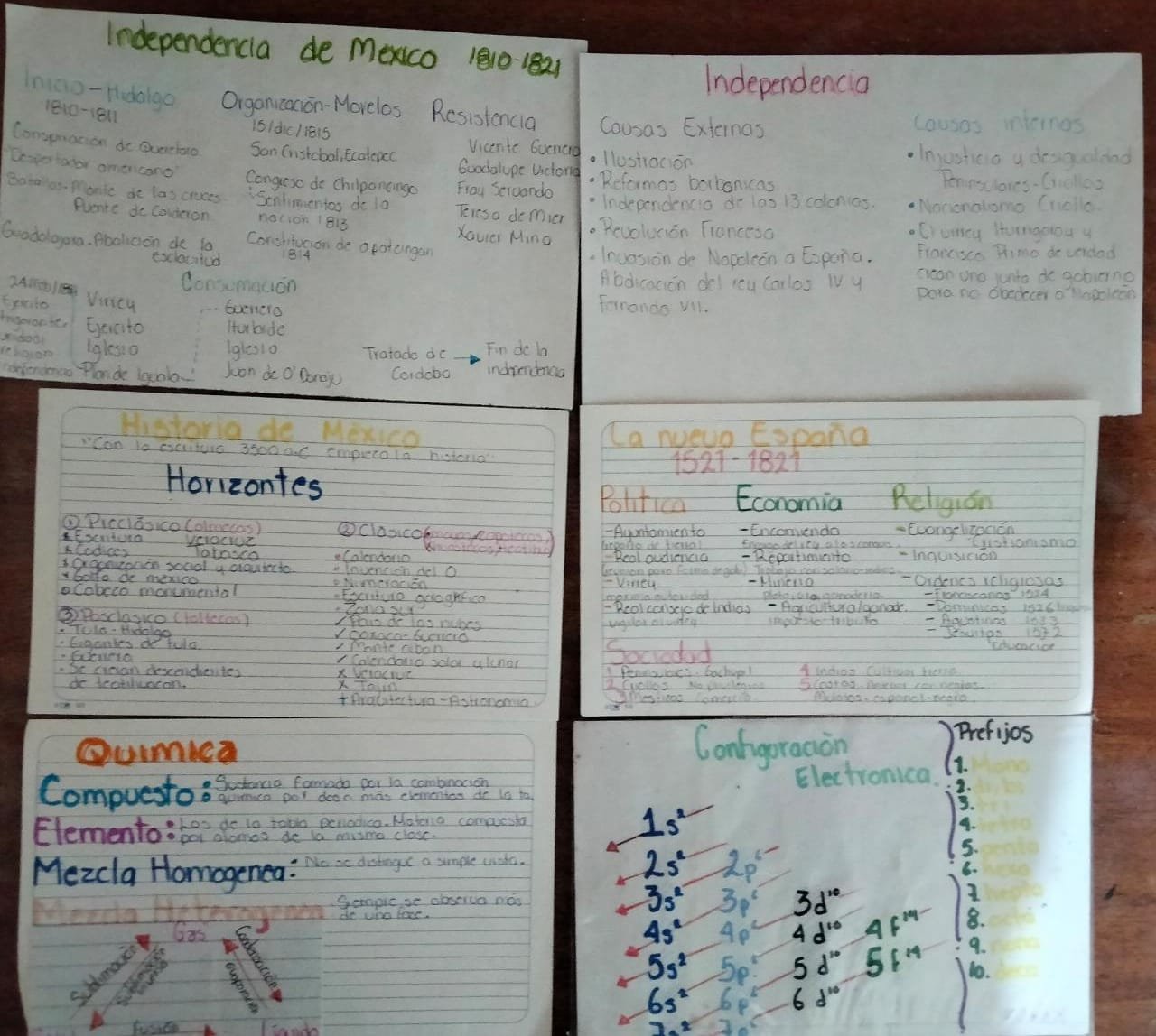 Proceso de estudio